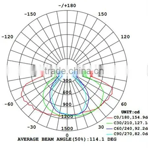 High Power Led Street Light Module 30w, 40w, 50w thumbnail-6
