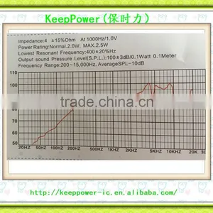 4 Ohm 2.0W Diameter 50mm My Lar Speaker 50004F-018R thumbnail-3