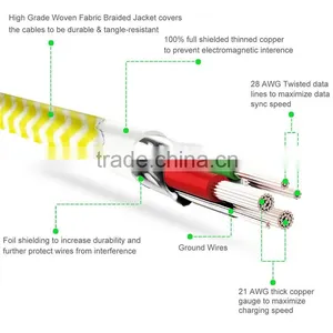 Woven Fabric Braided Flat Pipe Connector Micro USB Cable thumbnail-2
