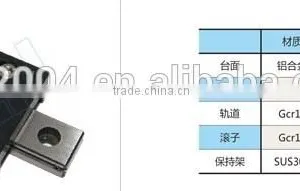 Roller Slide Rail Linear Guide Railway thumbnail-1