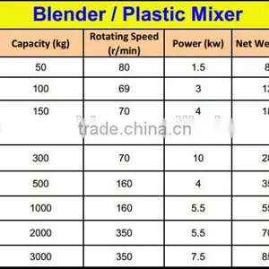 Vertical Screw Mixer and Crusher PM-1000 thumbnail-4