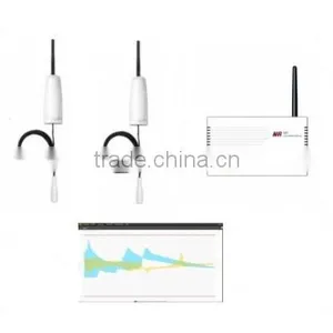 Temperature and Humidity Wireless Sensors Automation Developer Starter Pack for Greenhouse thumbnail-1