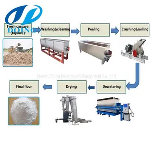 Top Quality Large Capacity Cassava Flour Processing Plant for Nigeria thumbnail-2