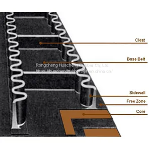 Sidewall Conveyor Belt thumbnail-2