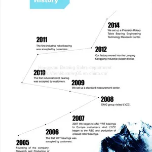 history