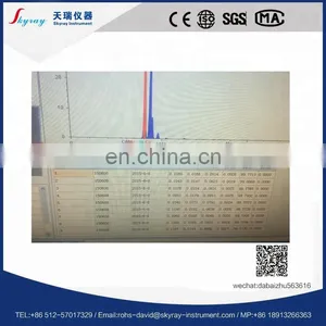 Xrf Metal Analyzer Spectrometer for Faucet Brass Rapid Test thumbnail-5