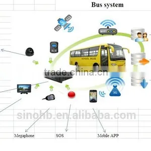 3G Security DVR/Free Mobile DVR Software/ Mobile DVR With Gps 3g Wifi /MDVR thumbnail-4