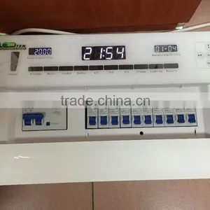 Most Populat APP Electrical Main Switch Box Made in China thumbnail-1