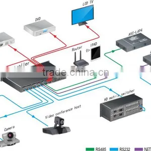 Wall Panel HD 10x10 Modular and Scalable Seamless Matrix Switcher Programmable Central Controller Home Automation System thumbnail-2