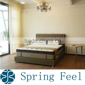 Wholesale Euro Top King Coil Mattress in Guangzhou thumbnail-1