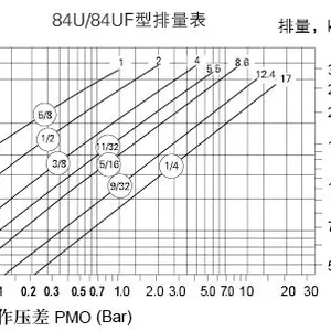 Mechanical Inverted Bucket Steam Trap for Continuous Industrial Operation thumbnail-3