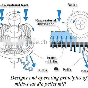 Fertilizer Pelletizer Machine/pelletizer Price/pelletizer thumbnail-4