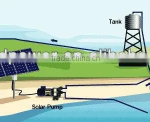 DC Solar Water Pump System For Agriculture And Water Supply thumbnail-1