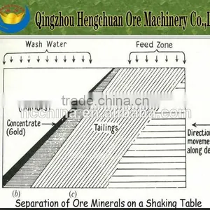 Hot Sales Gold Separator Gold Pulsating Sluice Equipment thumbnail-4