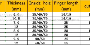 Bottom Price Crazy Selling Finger Joint Cutter thumbnail-4