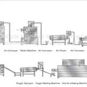 Breakfast Cereal Corn Flakes Processing Line thumbnail-4