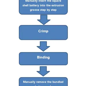 Aitop Prismatic Battery Stacking Strapping Pressing Machine for Prismatic Battery Automatic Assembly Line thumbnail-5