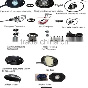 Popular Underbody Led Flood Boat Deck Light Car Accessories Led Rock Light Kit -8 thumbnail-4