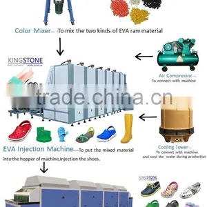Dongguan Shoe MachineryCrocs Garden Shoes MachineEVA Slippers Foaming Machine JL-198 thumbnail-2