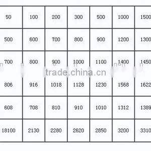 Glass Lined Electric Heating Reactor/jacket Heating Reactor thumbnail-5
