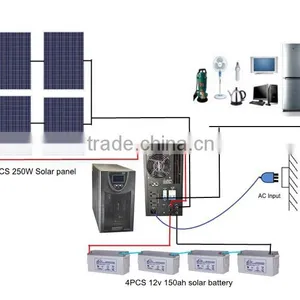 3000w Solar Power System for Home Use thumbnail-1