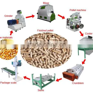 1-10T/H Capacity Poultry Feed Mill Equipment Plant For Sale thumbnail-6