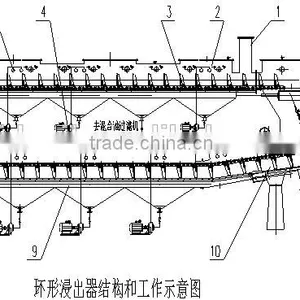 Manufacturer China 30-300TPD Fish Oil Extraction Machine / Fish Oil Extraction / Fish Oil Machine thumbnail-2