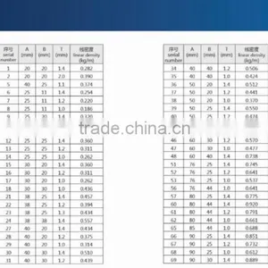 Aluminum Extrusion Square Tube Pipe Metallic thumbnail-3