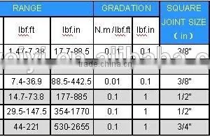 CNB SERIES OF DIGITAL TORQUE WRENCH (ACCURACY CLASS +/- 1%) thumbnail-3