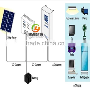 2016 China Factory Price Off Grid Solar Inverter With Complete Certificate thumbnail-4