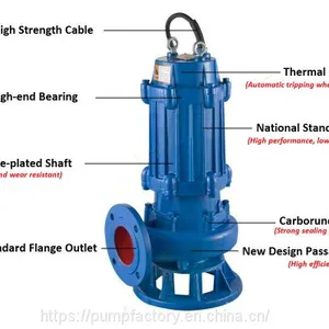 Centrifugal Sewage Water Pumps / Dewatering Pump / Seawage Drainage Pump thumbnail-2