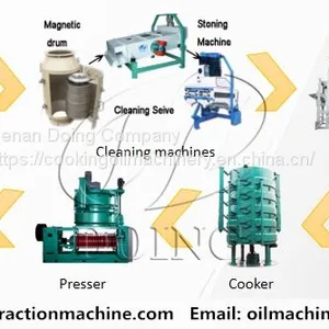 Factory Supply Soybean Oil Processing Line Soybean Oil Extraction Machine thumbnail-1