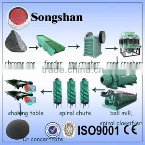Tungsten Spiral Chute for Gold/tin/iron thumbnail-2