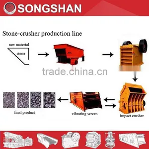 Stone Production Line Manufacturer thumbnail-4