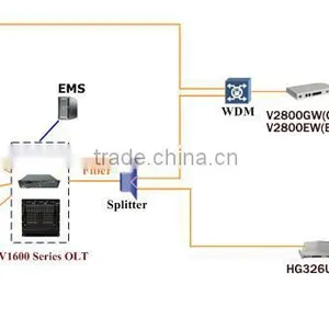 4GE 2FXS USB Port WiFi FTTH GPON ONT ATA Adapter Wireless ONU thumbnail-4