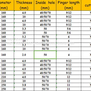 Bottom Price Crazy Selling Finger Joint Cutter thumbnail-3