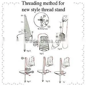 Portable Blindstitch Sewing Machine thumbnail-2