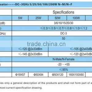 RF Coaxial Attenuator,100Watts, DC-3GHz, DIN Connector, for Wireless Apps thumbnail-3