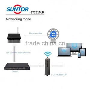 Mini Microwave 2.4G Long Range Wireless Transmission thumbnail-3