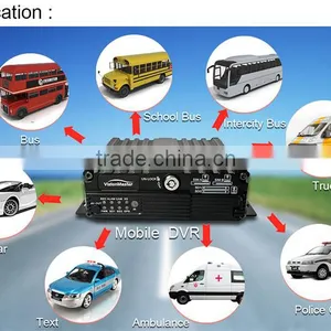 Low Cost 4CH HD Mobile SD Card 3G WiFi Car DVR For Vehicles thumbnail-5