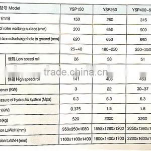 YSP Series Hydraulic Three Roller Mill(YSH400-1000) thumbnail-4