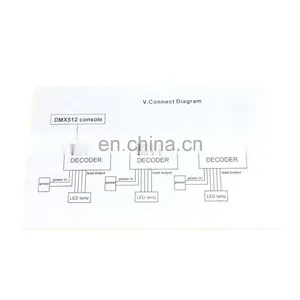 3 Channels DC12V-24V DMX 512 Decoder LED Controller For RGB Strip Lights thumbnail-5