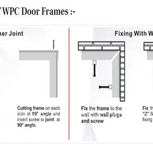 PVC WPC SOLID CORE FOAM DOOR FRAME MACHINE thumbnail-2