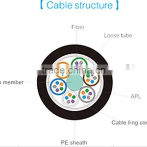 XH GYTS Fiber Optic Cable Stranded Loose Tube Light-armored Cable thumbnail-3