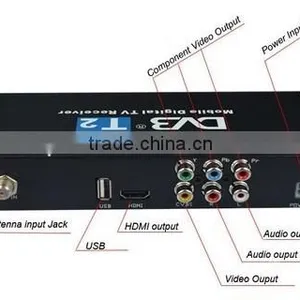 Car DVB-T2 TV Tuner AVC,MPEG4 H.264, MPEG4 thumbnail-1