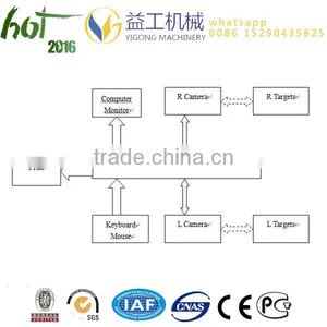 Original Manufacturer 3D Wheel Alignment Equipment thumbnail-6