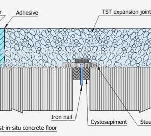 TST Expansion Joint thumbnail-3