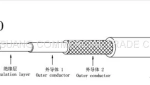 High Quality RF Coaxial Cable Feeder Cable for Transmitting Power Signals thumbnail-1