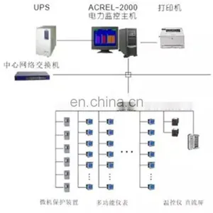 Acrel5000 Energy Consumption Management System thumbnail-1