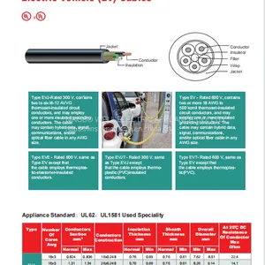 EV Cable UL/CUL Approved UL62 UL1581 Standard thumbnail-3